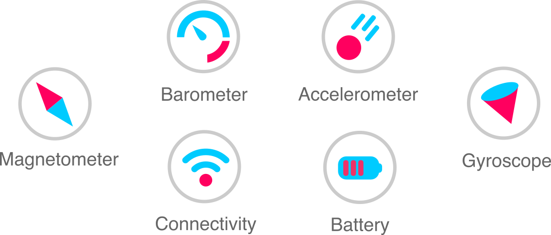 Flet sensor and system services